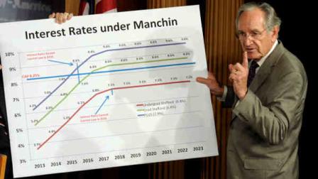 Senate Health, Education, Labor and Pension Committee Chairman Sen. Tom Harkin, D-Iowa, discusses a graph and legislation to try and prevent the increase in the interest rates on some student loans, Thursday, June 27, 2013, during a news conference on Capitol Hill in Washington, Thursday, June 27, 2013. (AP Photo/Susan Walsh)