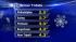 AccuWeather Maps