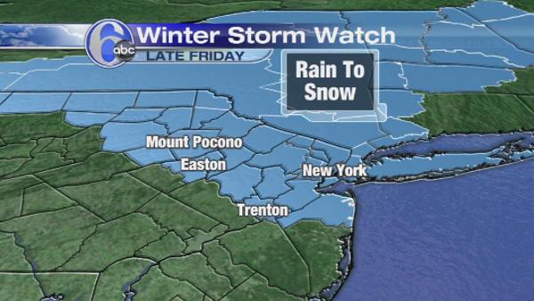AccuWeather Forecast