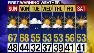 Daily weather forecast video
