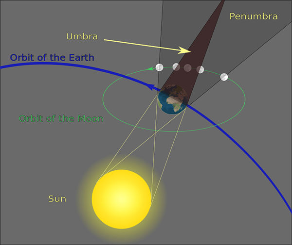 October 8th lunar eclipse will happen while the sun is up, which is ...