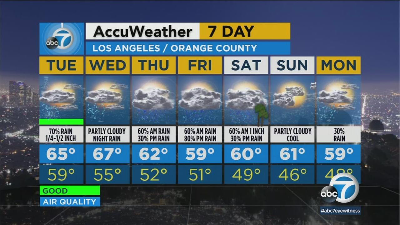 California Weather Forecast Related Keywords & Suggestions -
