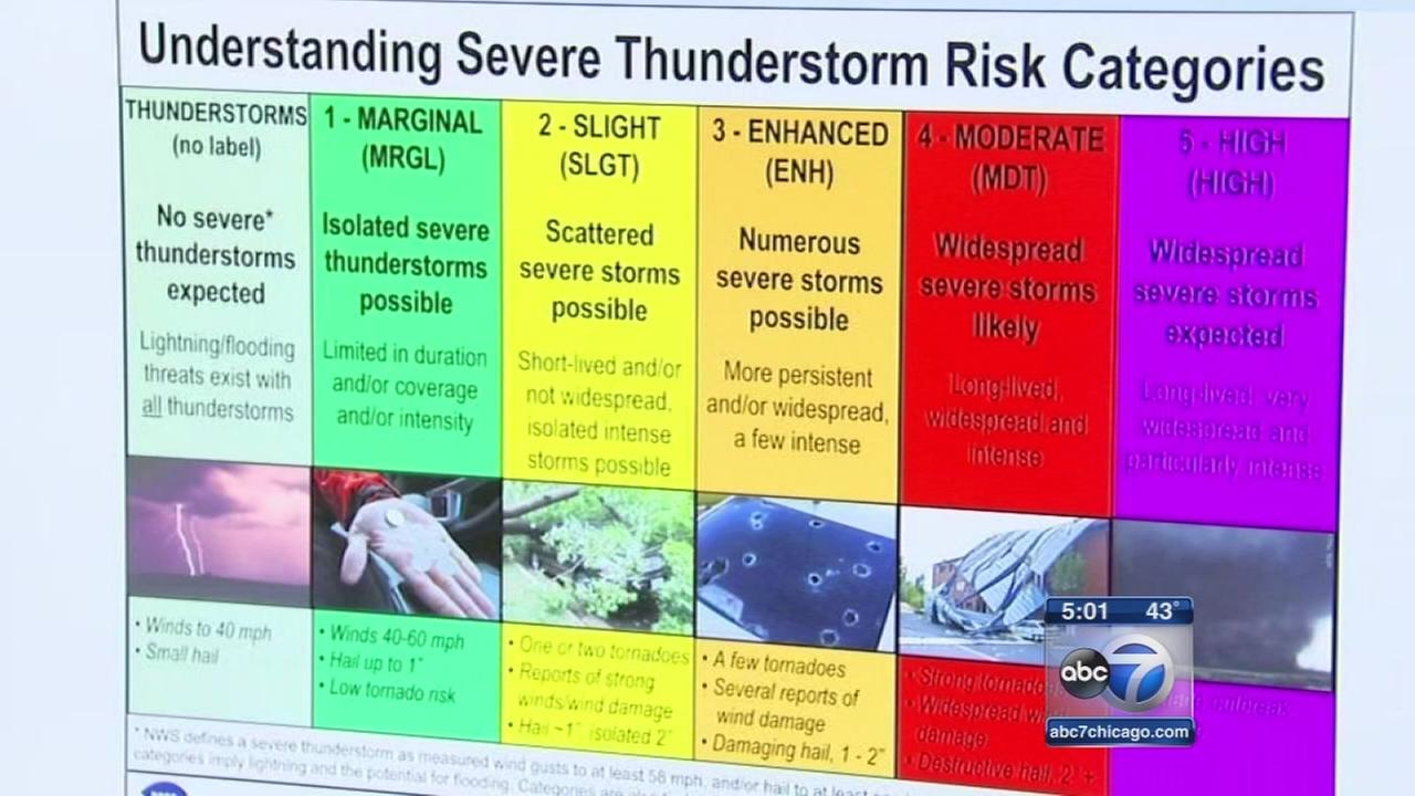 Which is worse: scattered or isolated thunderstorms ...